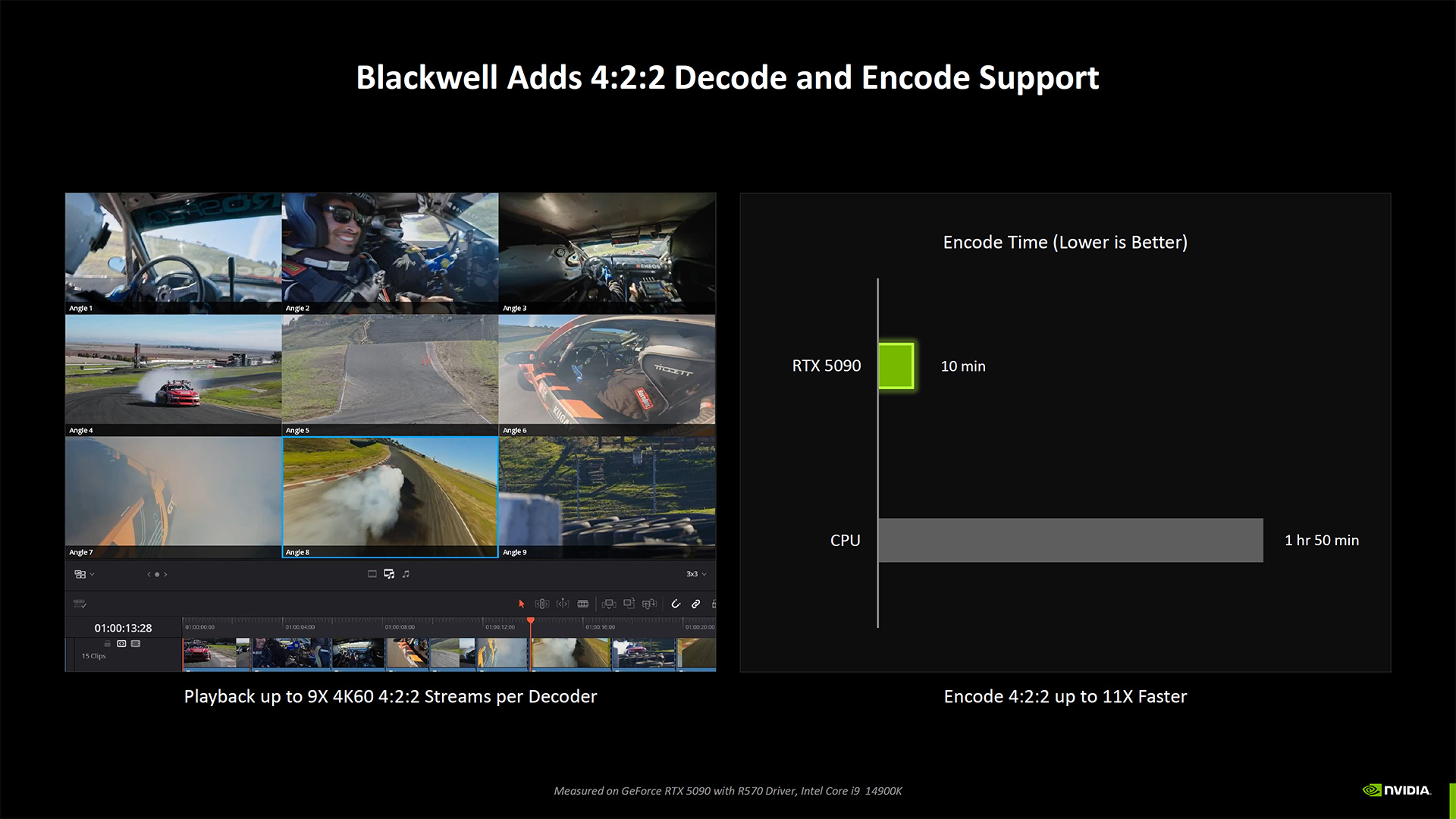 Nvidia RTX Blackwell for Creators