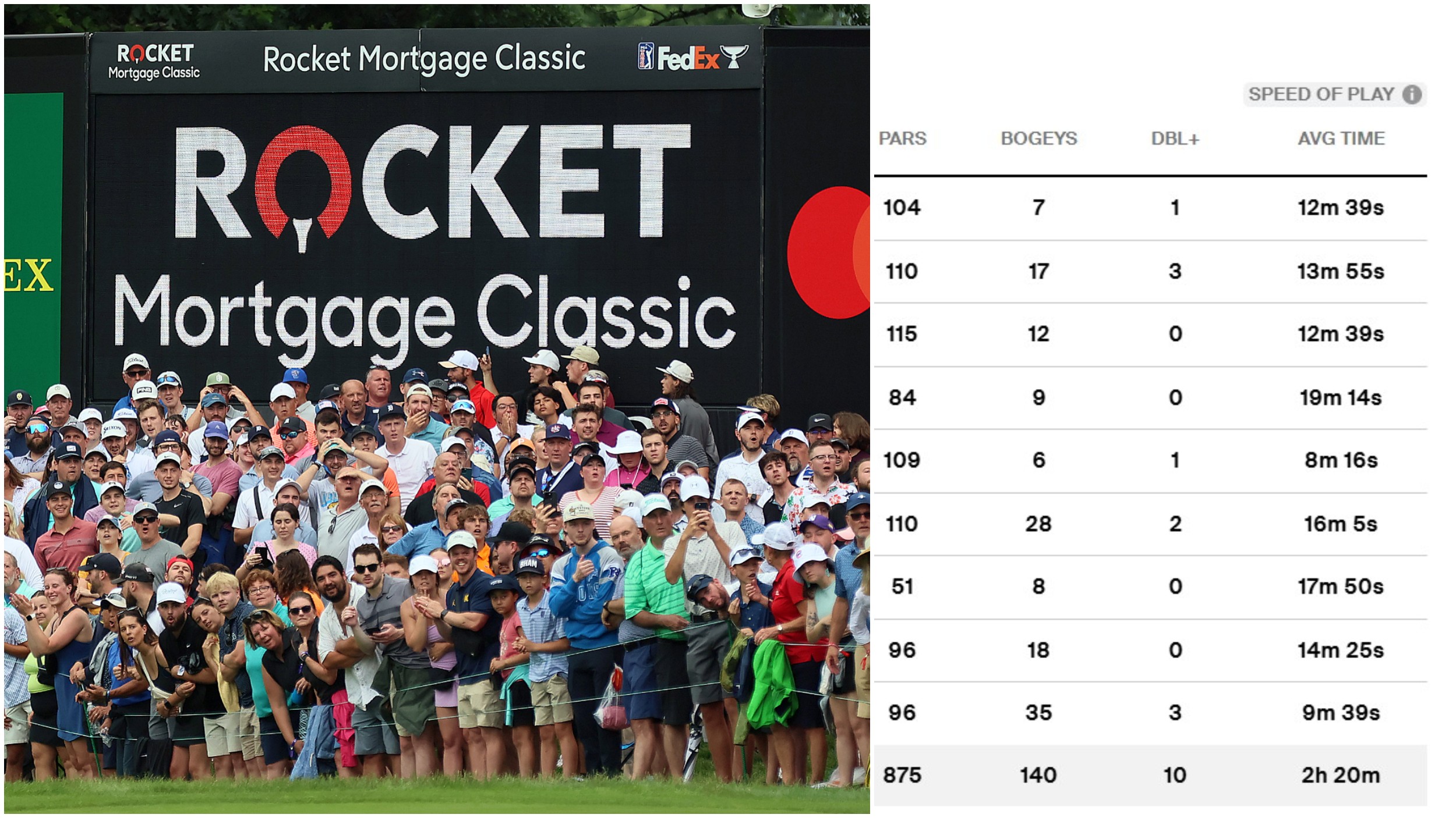 The Rocket Classic on the PGA Tour with leaderboard timings