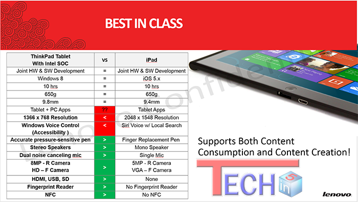 Lenovo Tablet vs iPad