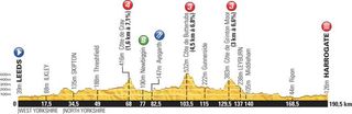 Profile for the 2014 Tour de France stage 1