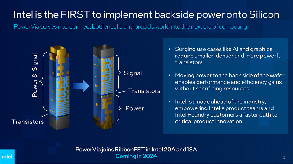 Intel Details PowerVia Backside Power Delivery Technology | Tom's Hardware