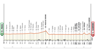 The Milan-San Remo 2024 route