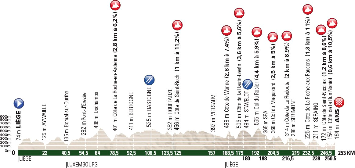 2016 Liege Bastogne Liege profile