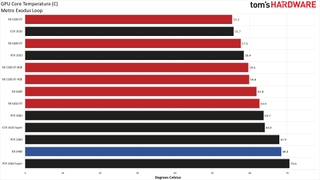 Обзор AMD Radeon RX 6400 56 AMD Радеон РХ 6400