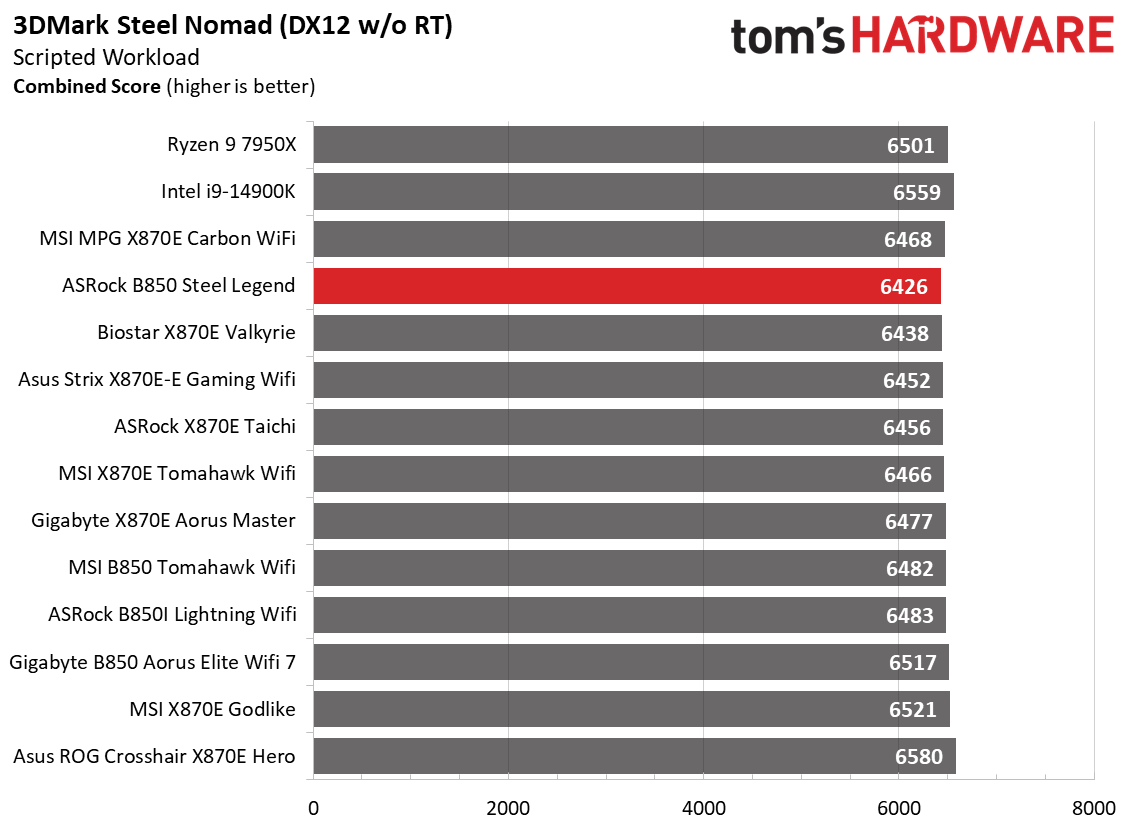 ASRock B850 Steel Legend WiFi