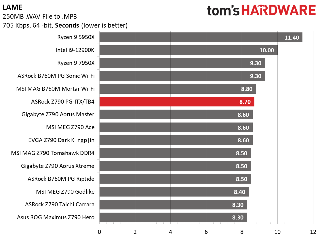 ASRock Z790 PG-ITX/TB4