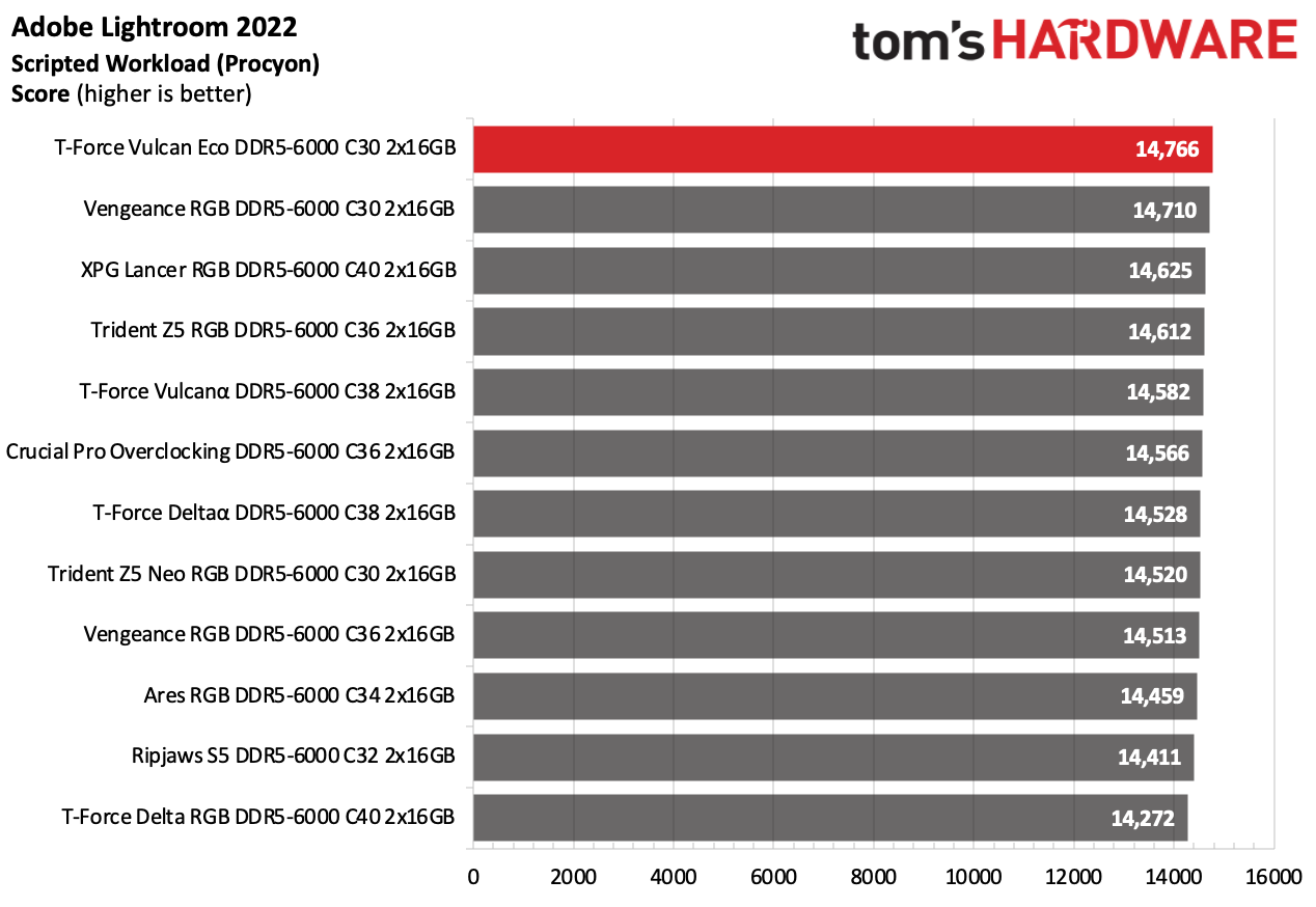 DDR5 Review