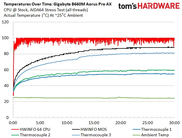 Gigabyte B660M Aorus Pro AX