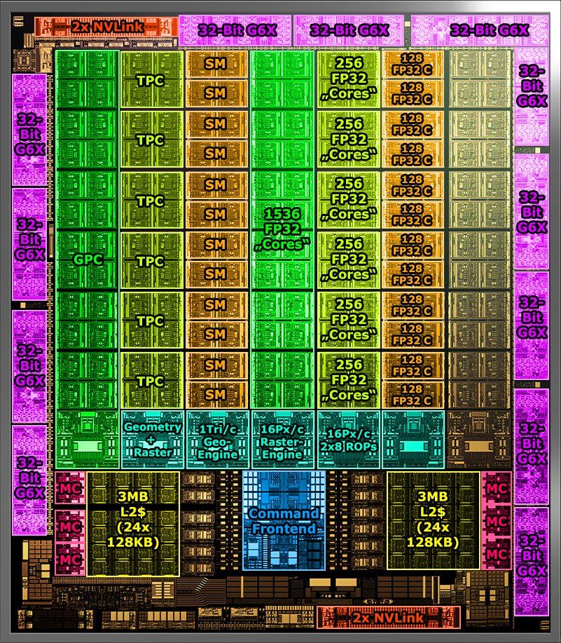 Nvidia GA102 Ampere Die