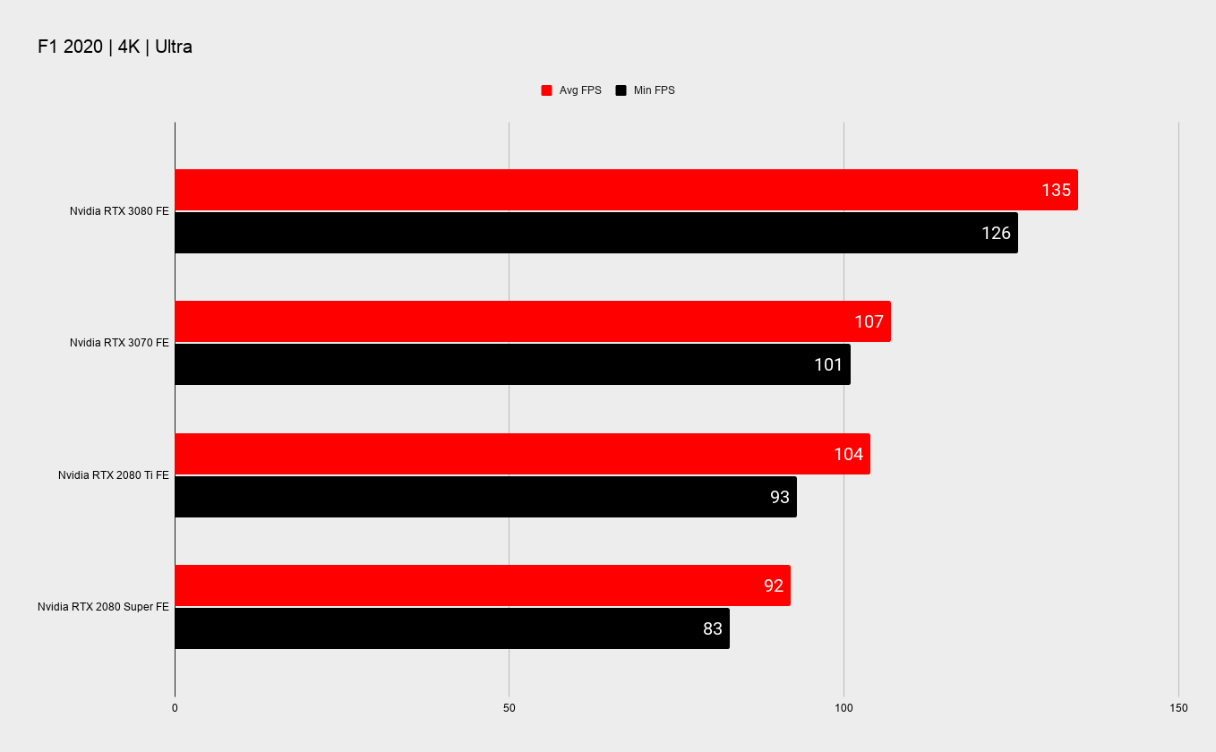 Nvidia RTX 3070 benchmarks