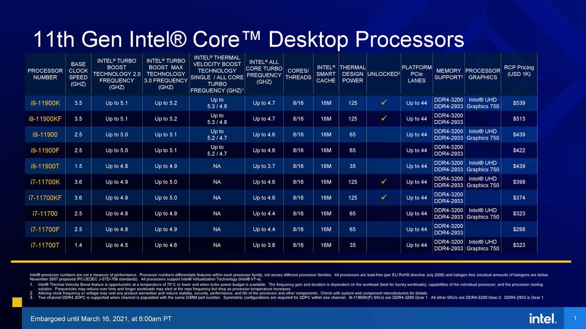 Rocket Lake-S Product Stack