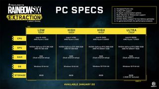 Rainbow Six Extraction system requirements