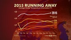 Average temperature anomalies graph