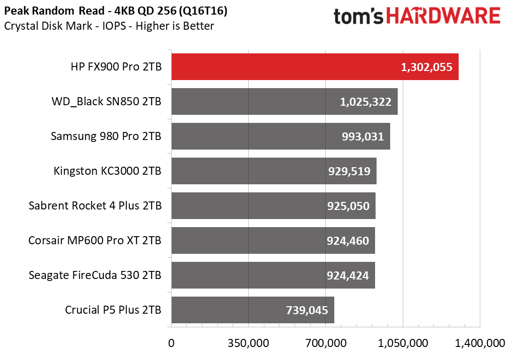 HP FX900 Pro