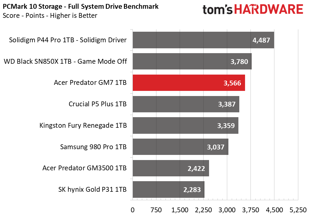 Acer Predator GM7 SSD