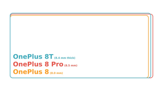 OnePlus 8T size comparison