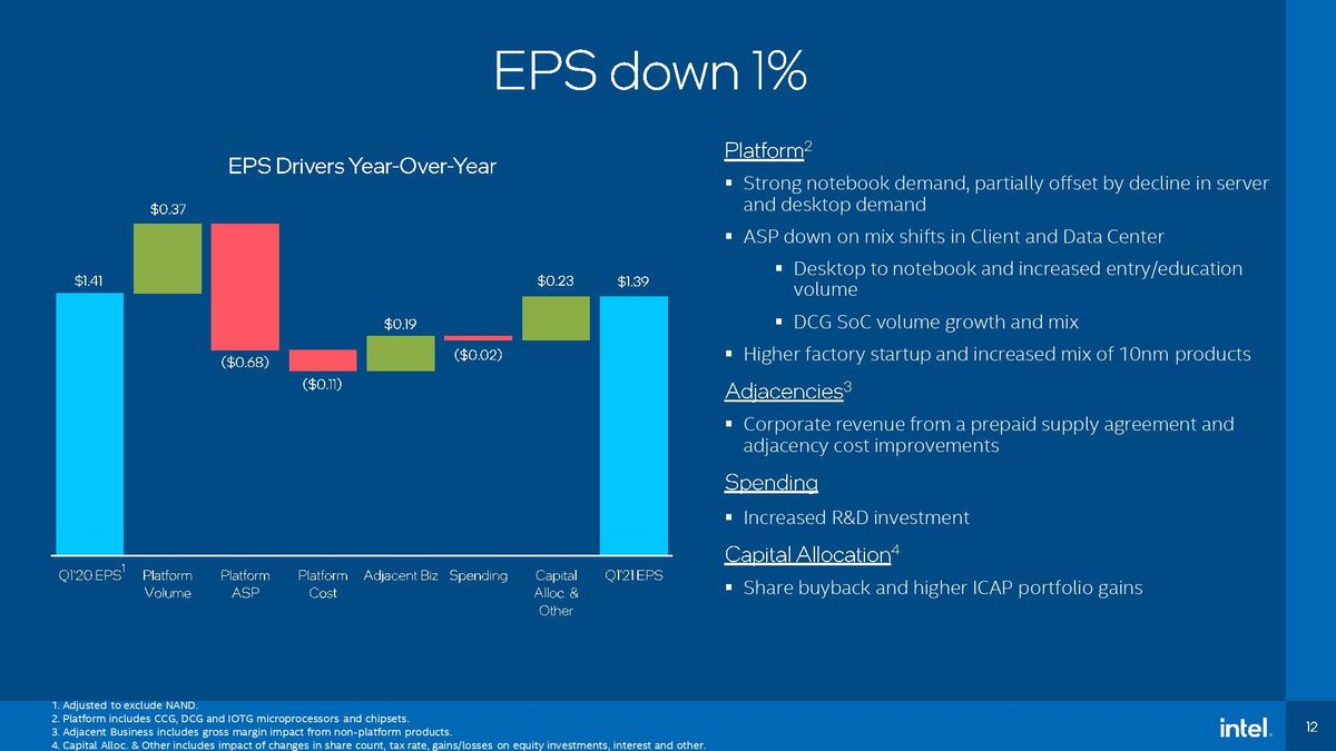Intel Earnings