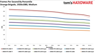 Ryzen 9 3900X so với Core i9-9900K