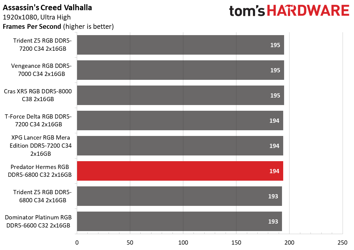 DDR5 Review