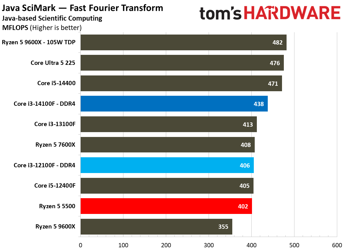 $100 CPU Shootout - Workstation Benchmarks