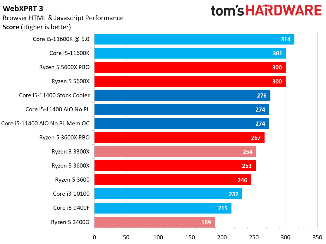 Core i5-11400