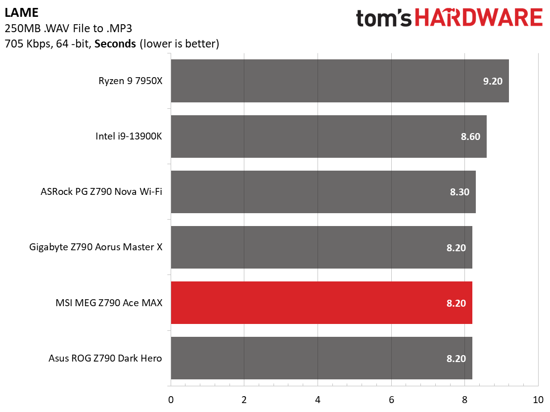 MSI MEG Z790 Ace MAX