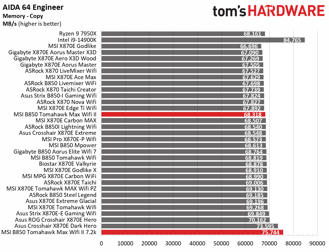Benchmarks - 6k to 7.2k memory speeds
