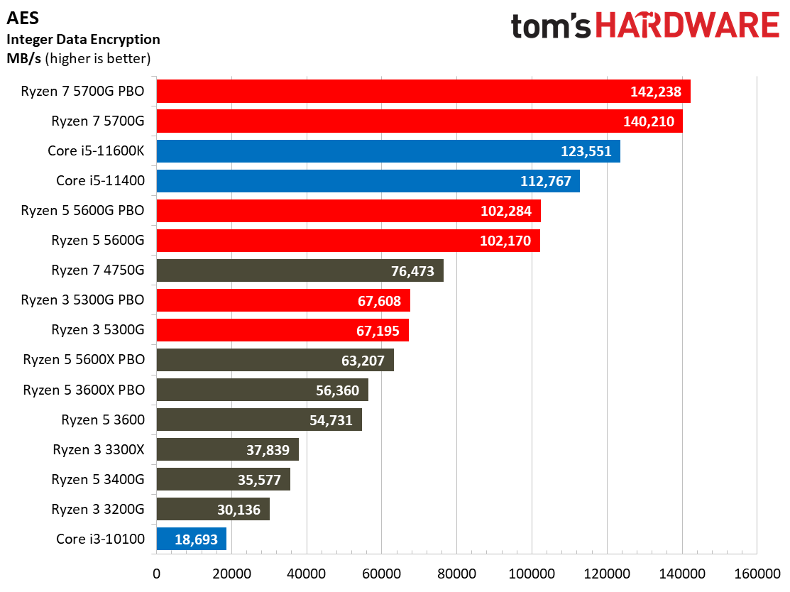 Ryzen 3 5300G
