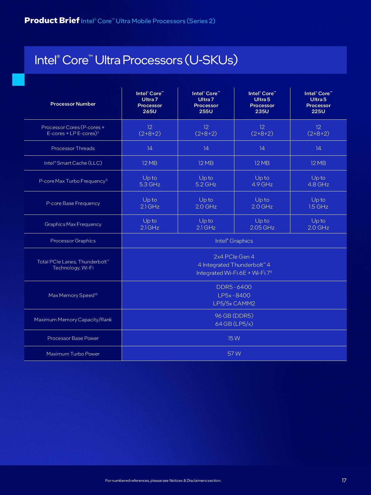 Intel Arrow Lake