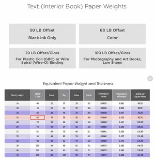 Use this chart to find the weight of paper you want and calculate the spine