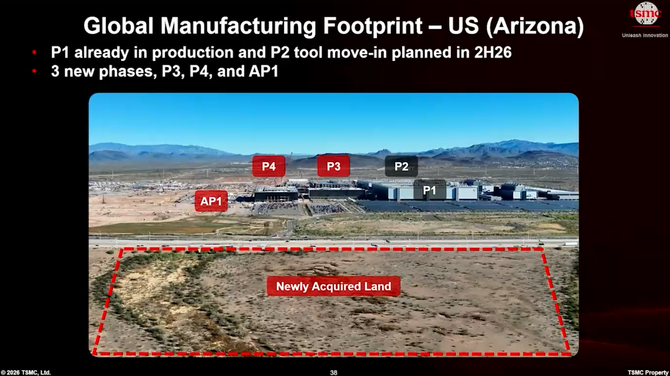 TSMC