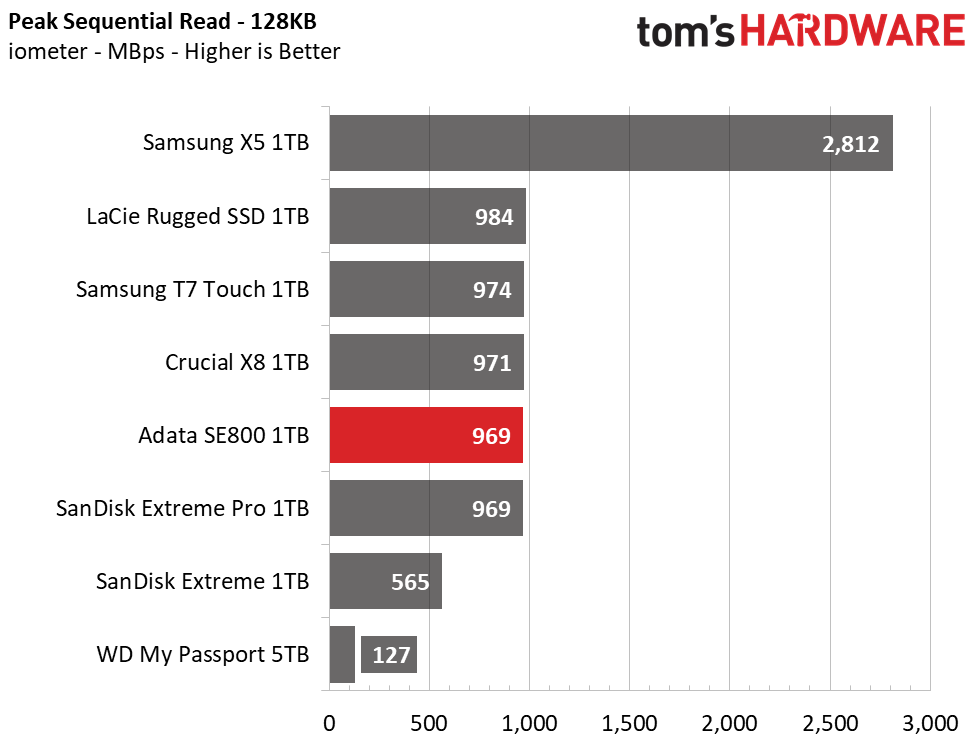 Adata SE800 Portable SSD