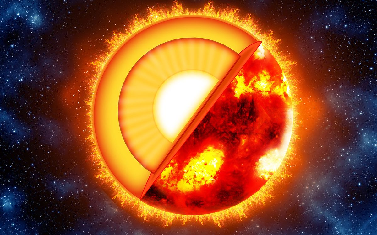 tour of the sun