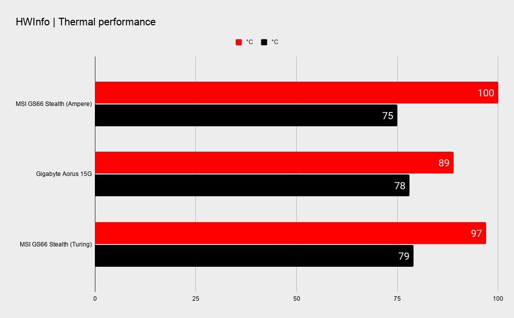 MSI GS66 Stealth benchmarks