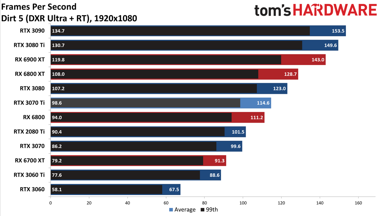 Nvidia GeForce RTX 3070 Ti