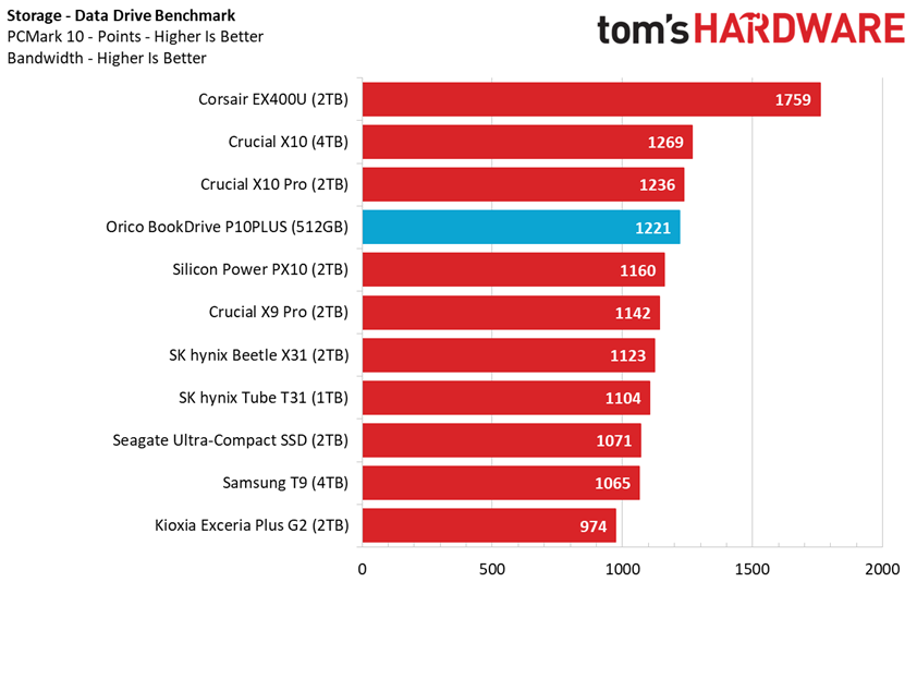 اوريكو بوك درايف P10PLUS