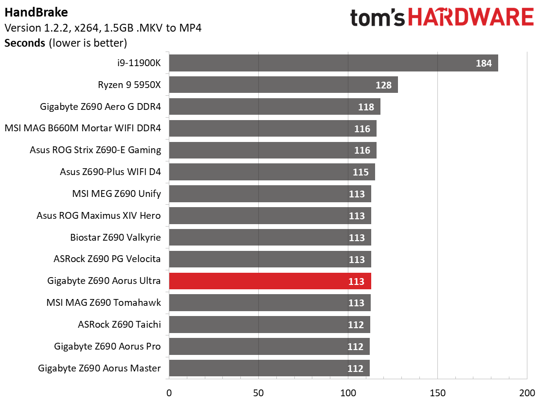 Gigabyte Z690 Aorus Ultra