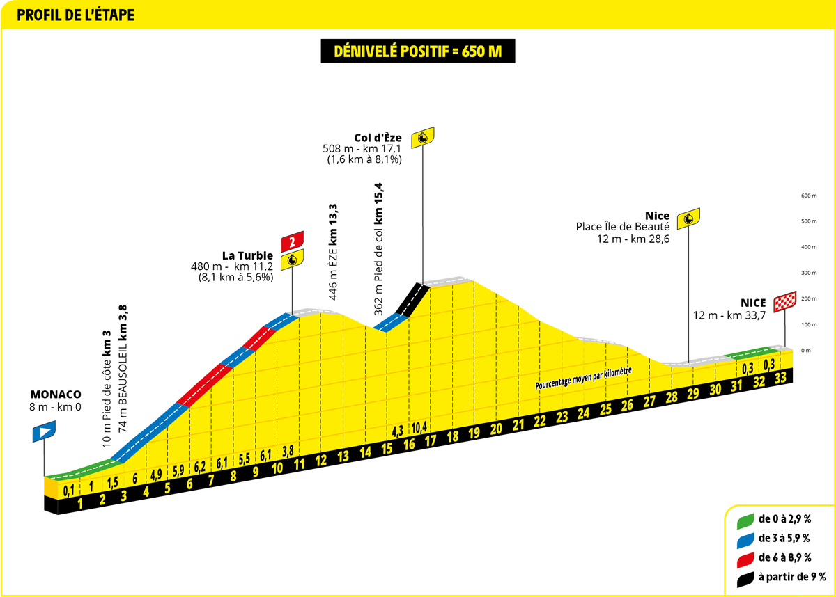 2024 Tour de France maps and profiles