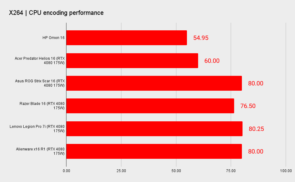 HP OMEN 16 benchmarks.