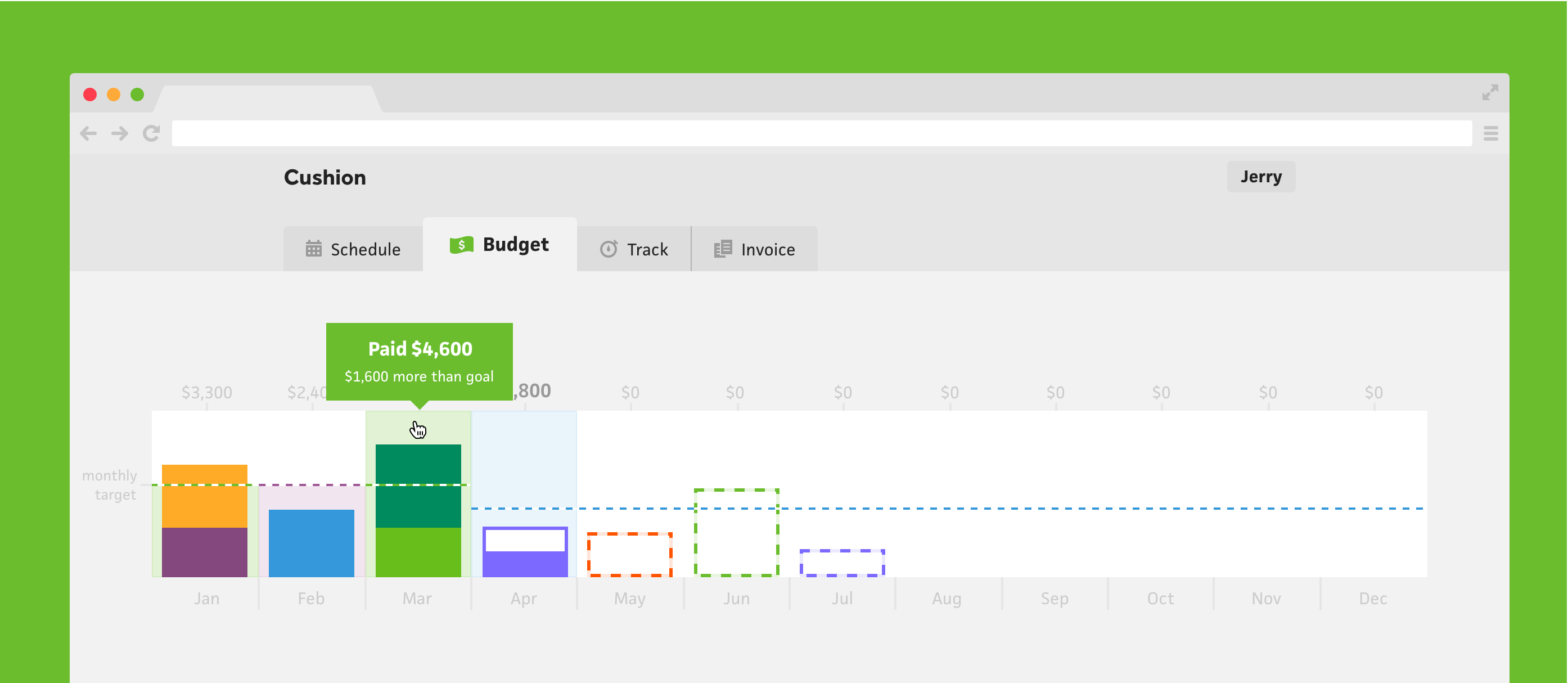 Cushion helps you predict your target monthly and annual revenue by stacking project income visually.