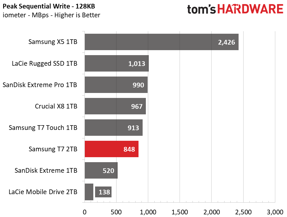 Samsung T7 Portable SSD