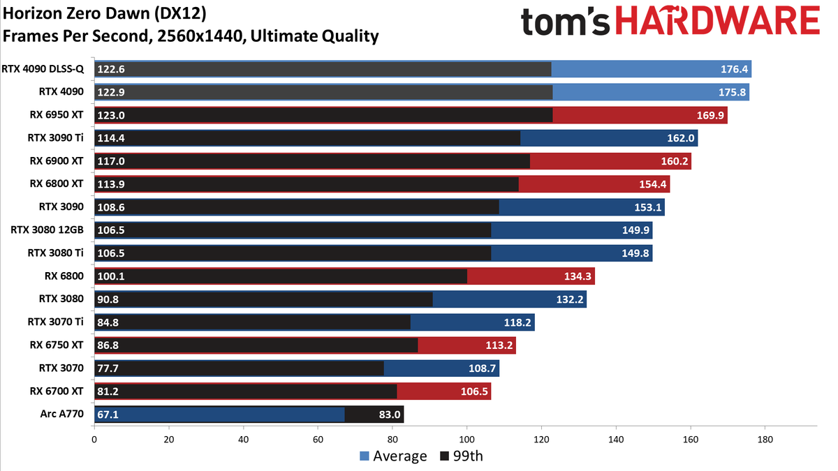 Nvidia GeForce RTX 4090