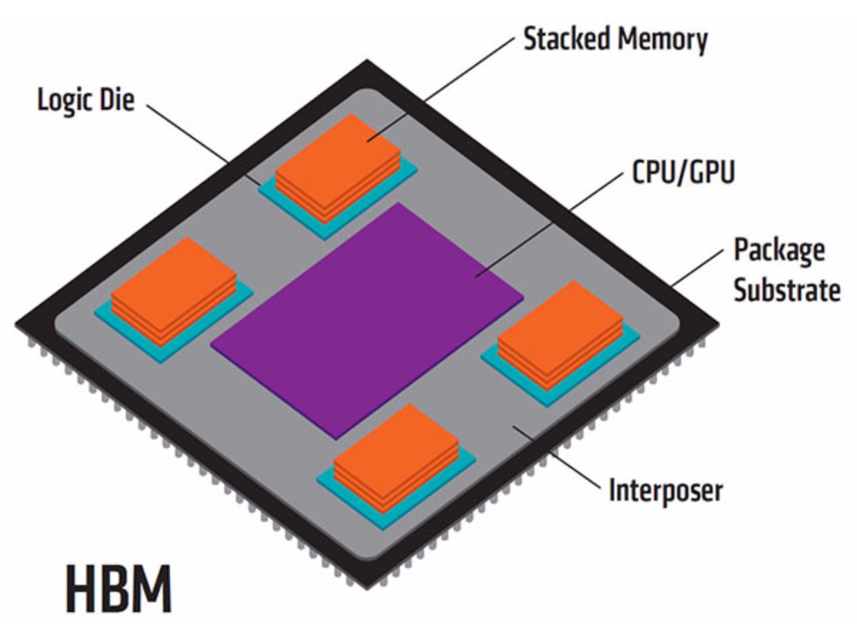 AMD Radeon R9 Fury X (2015)