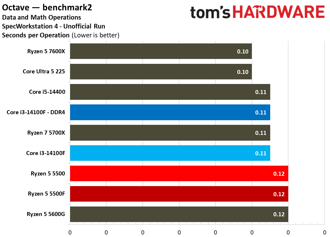 SPEC Workstation Benchmarks