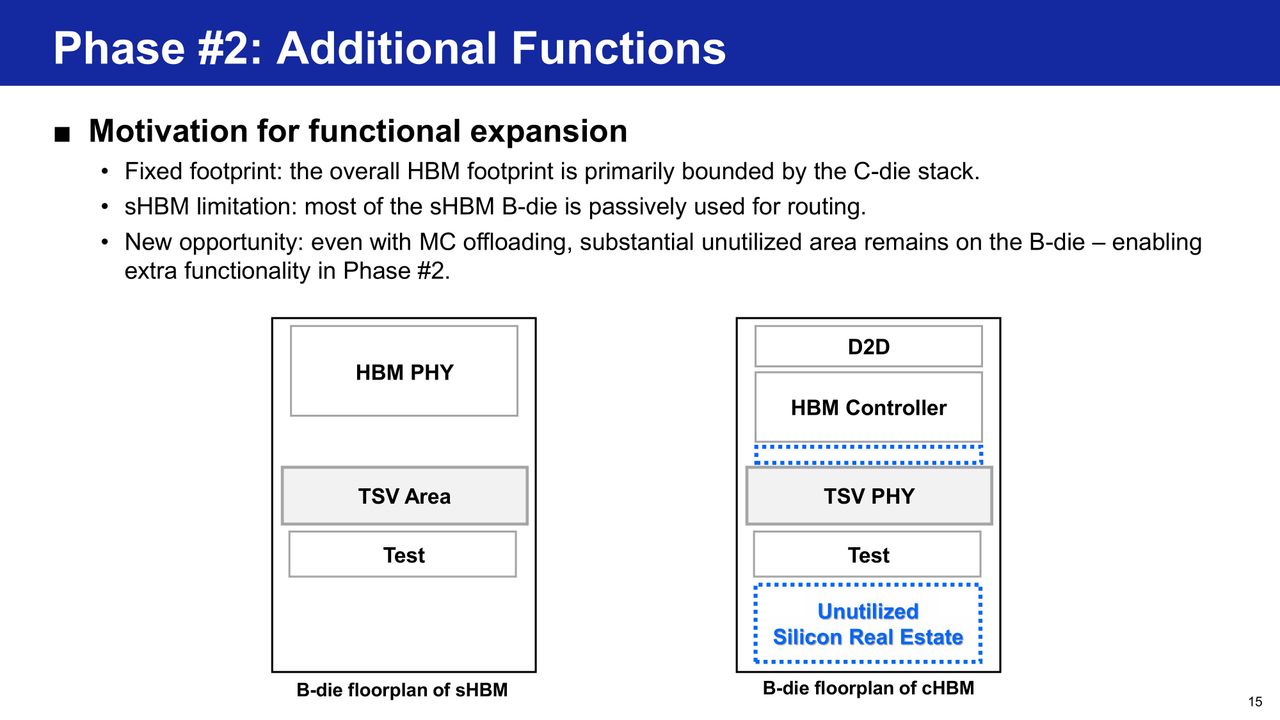 Samsung HBM base die evolution