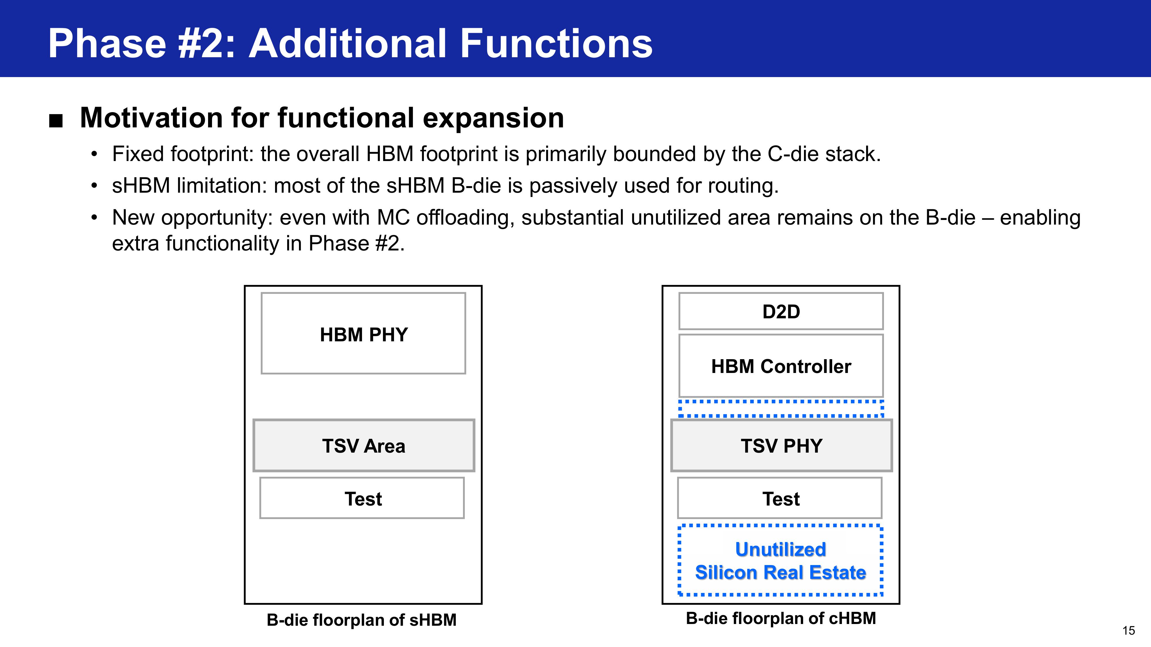 Samsung HBM base die evolution