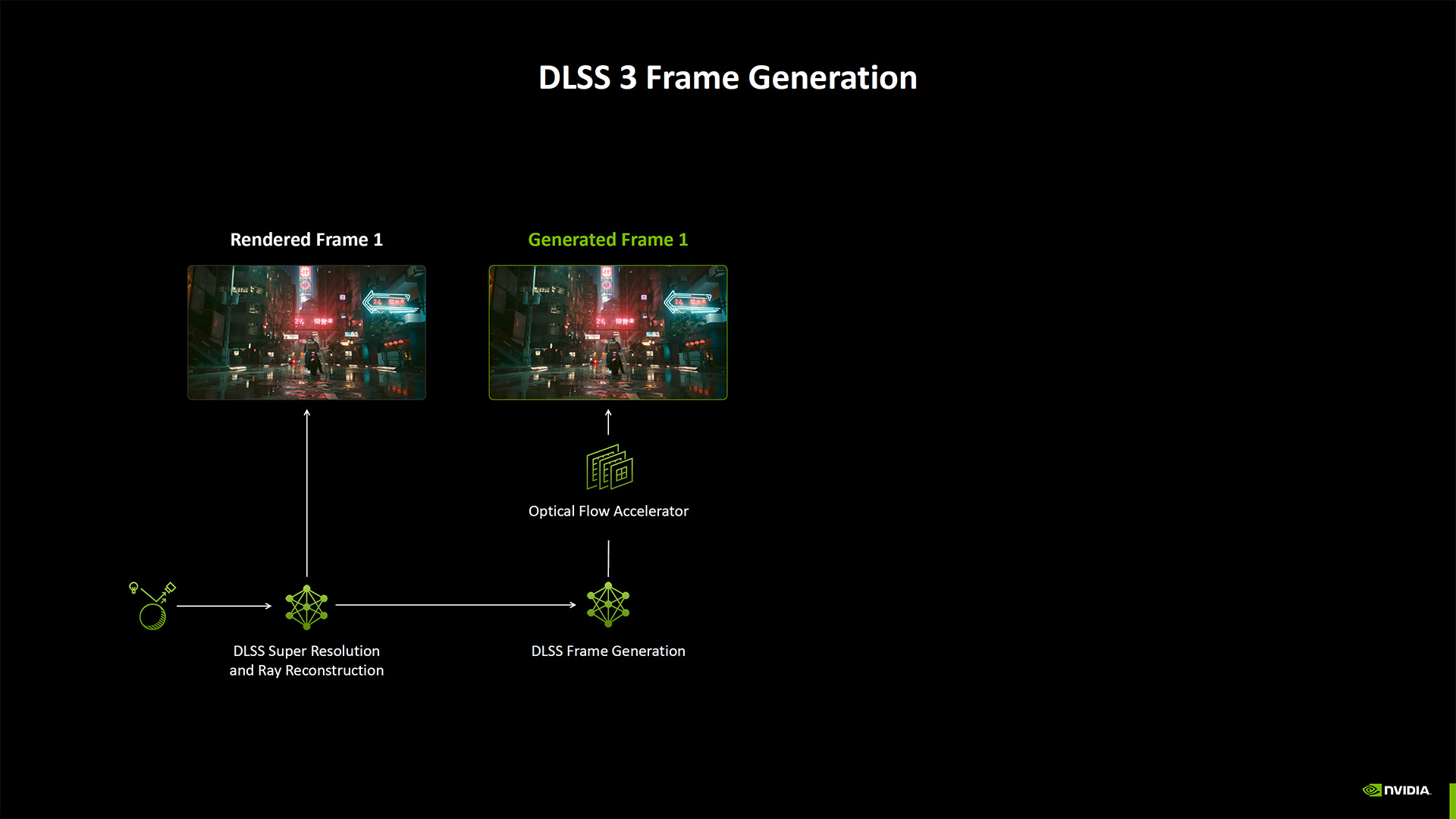 Nvidia Neural Rendering deep dive