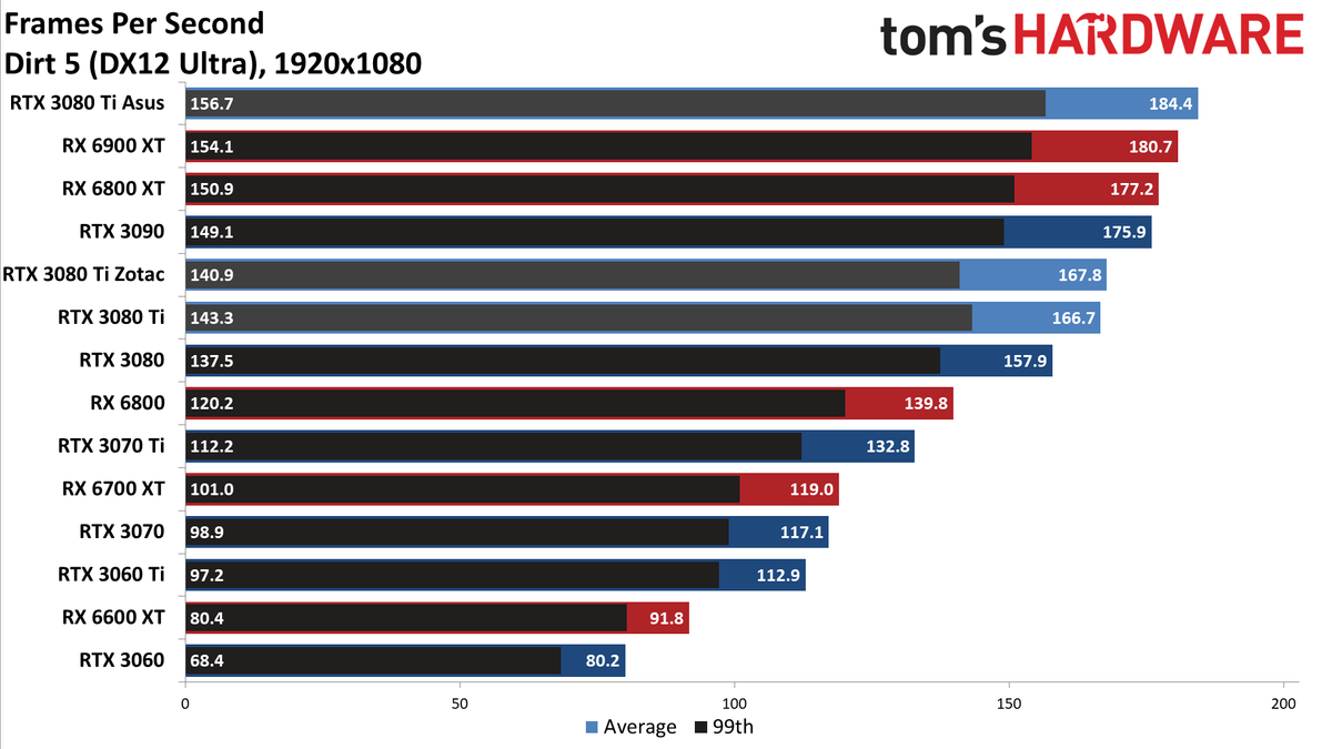 Asus ROG Strix LC GeForce RTX 3080 Ti