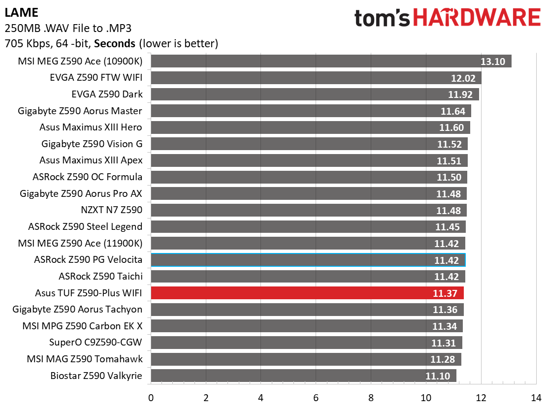 Asus TUF Gaming Z590-Plus WIFI