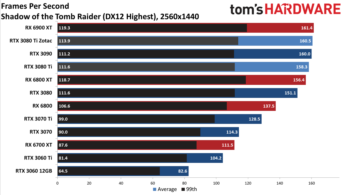 Zotac RTX 3080 Ti Amp Holo